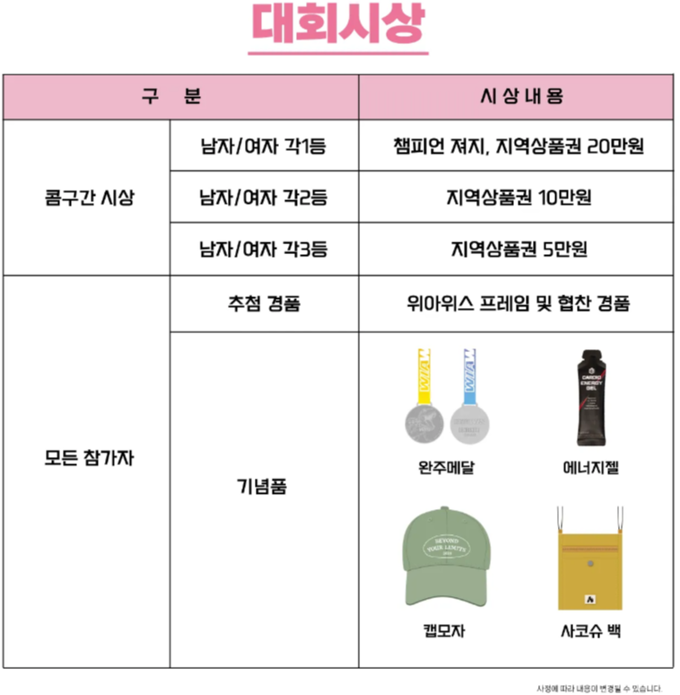 그란폰도_시상과_기념품