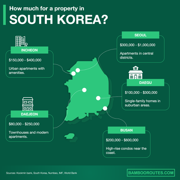 양도세 자동계산