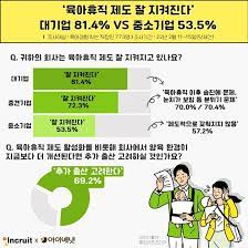 육아휴직 신청방법