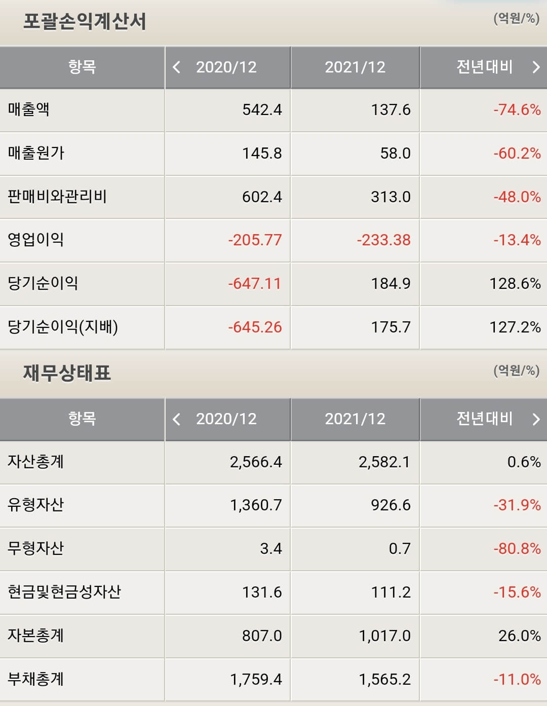 모두투어 재무제표