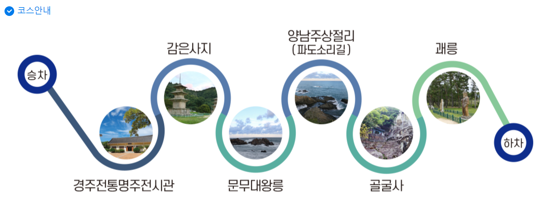 경주-시티투어-코스