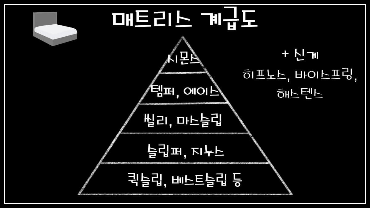매트리스 계급도