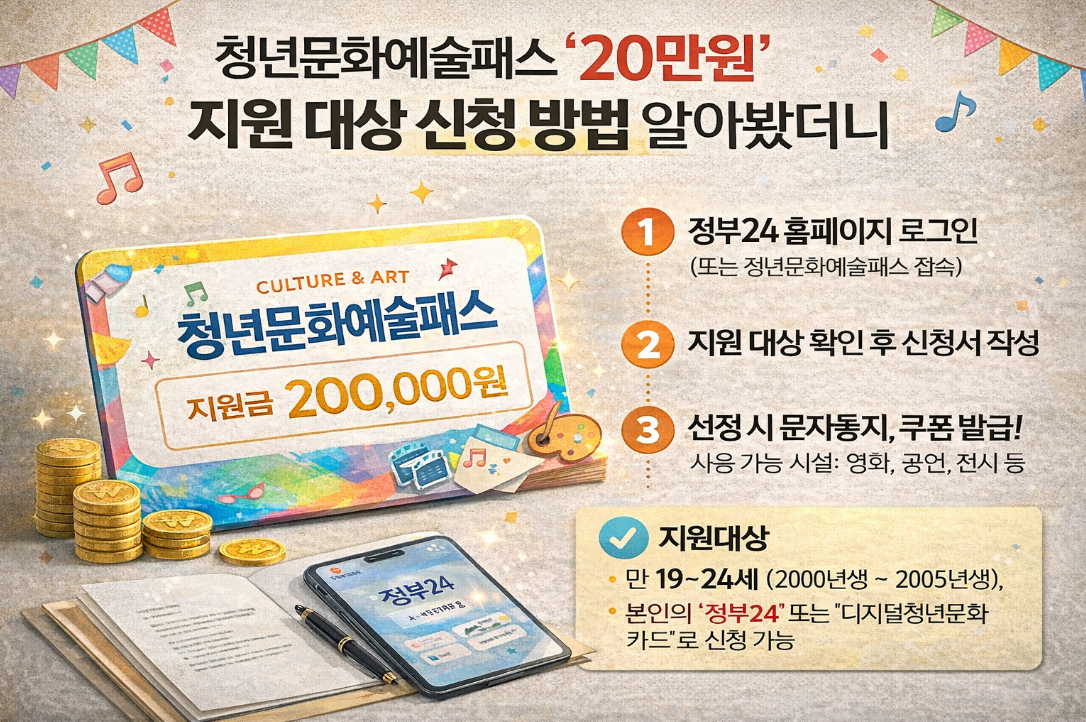 청년문화예술패스 20만원 지원대상 및 신청자격 3분 완벽정리