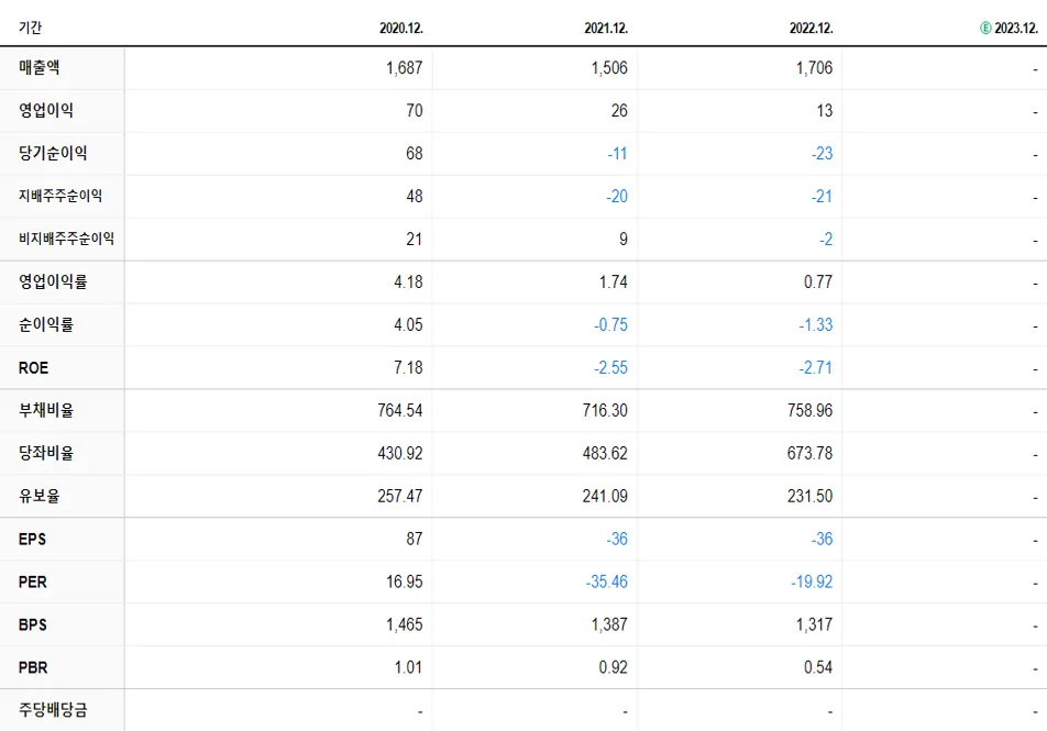 참엔지니어링 재무제표