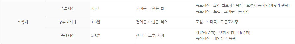 포항시장