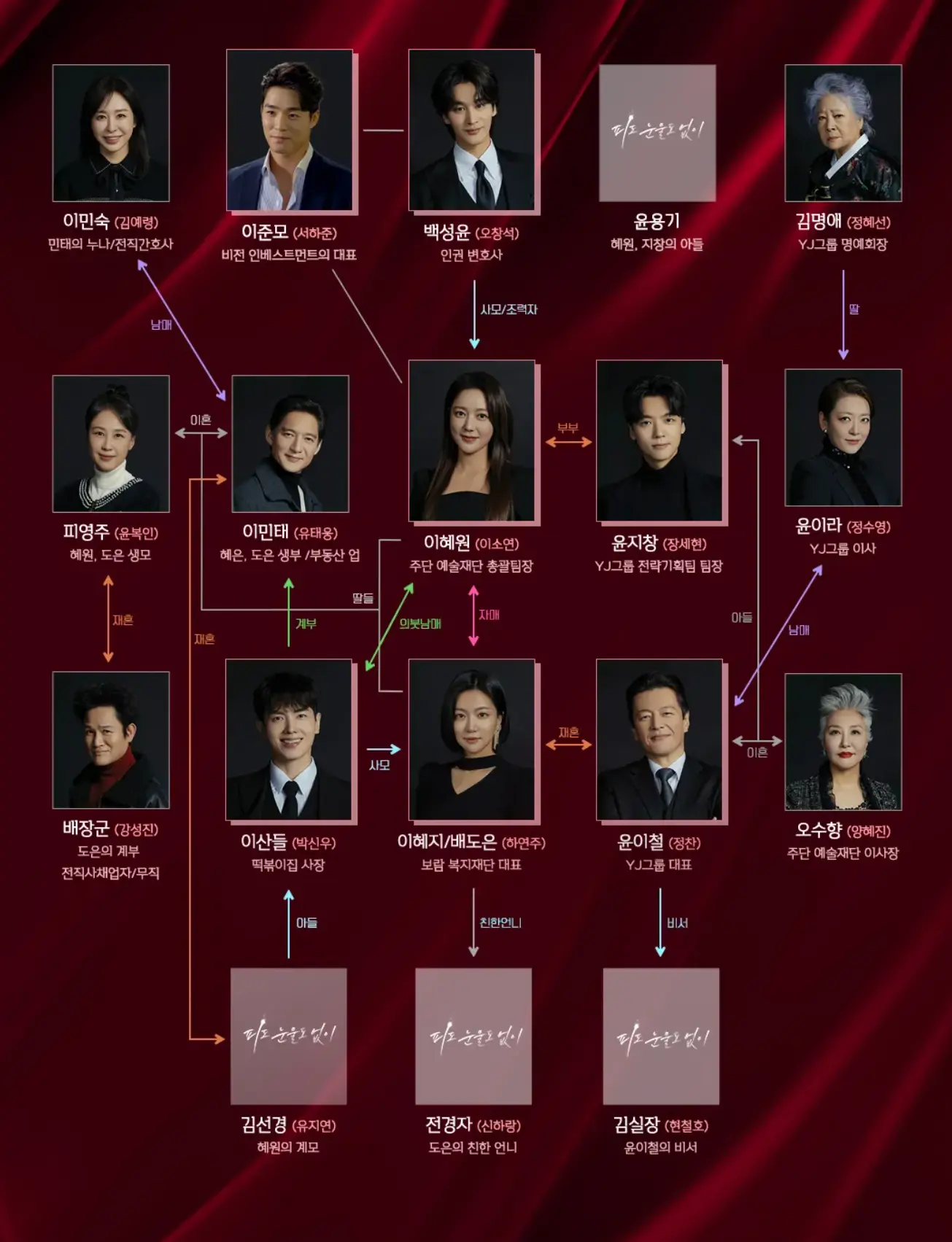 피도 눈물도 없이 인물관계도