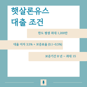 햇실론유스 대출 조건 3가지_텍스트
