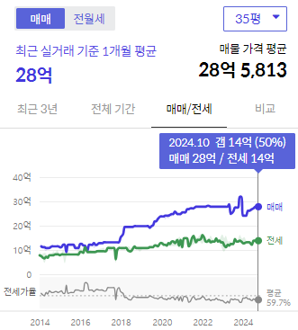 시세그래프