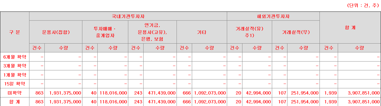 한국스팩14호 보호예수