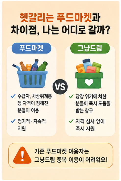 갑자기 끼니 걱정이 앞설 때? 서류 없이 바로 도움 받는 &lsquo;그냥드림&rsquo; 전국 확대 소식