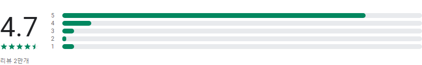 클래스101, CLASS101, 취미, 창작 활동, 그림, 음악, 요리, 운동, 사진, 영상 편집, 프로그래밍, 드로잉, 일러스트레이션, UI/UX 디자인, 캘리그라피
