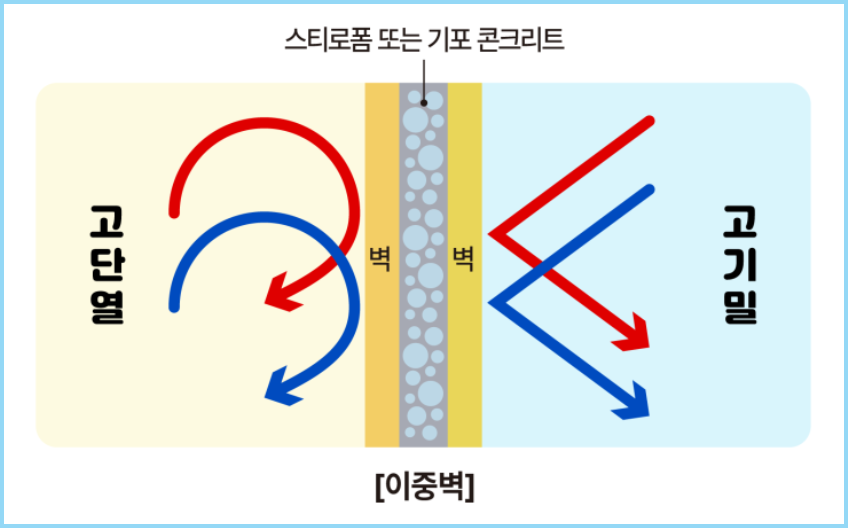 난방비-절약-기밀과-단열