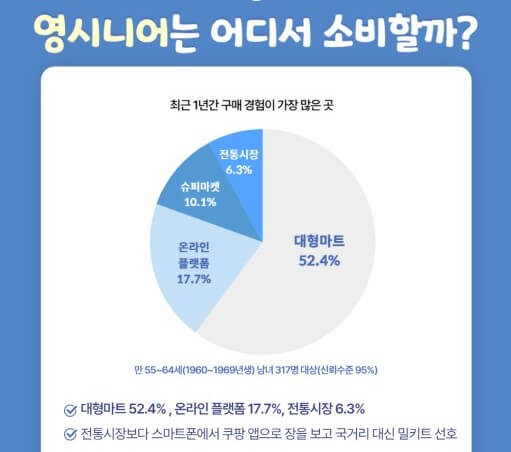 구매력있는 영시니어