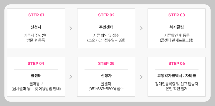 교통약자 장애인 콜택시 신청 방법