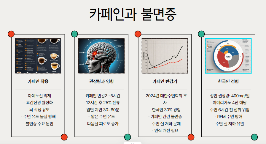 카페인과 불면증의 관계