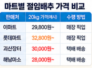 2026 절임배추 사전예약 20kg 가격 비교와 예약 시기&amp;#44; 김장 준비 방법 총정리 