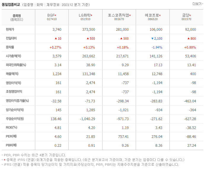 BGF_동종업비교자료