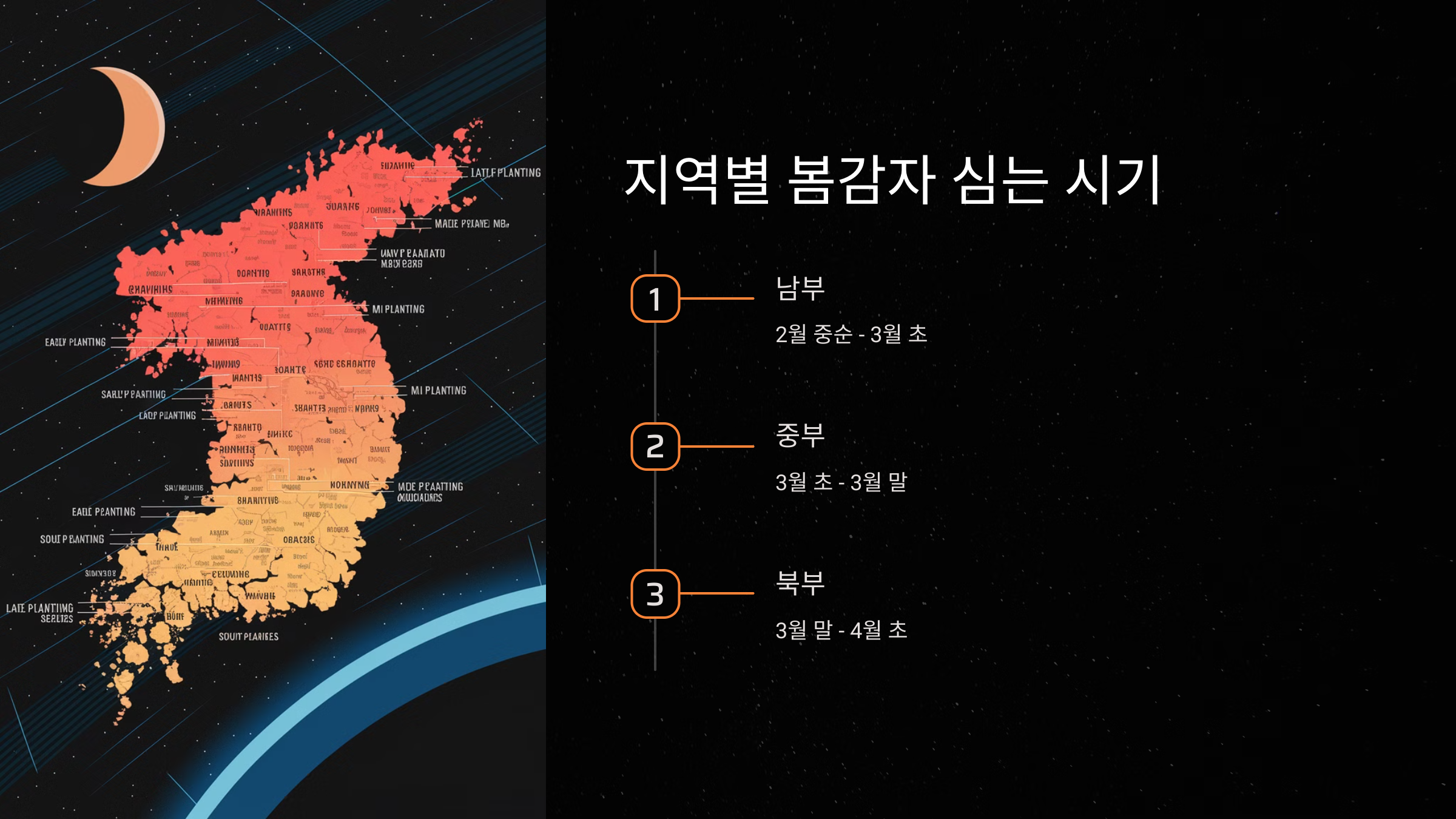 봄감자 심는 최적의 시기