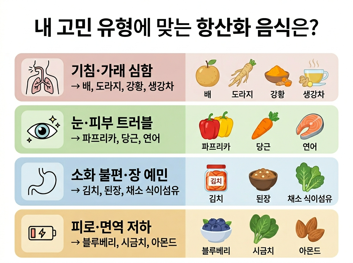 미세먼지 증상별 음식, 황사 기침 음식, 미세먼지 피부 음식, 봄철 면역 음식 추천