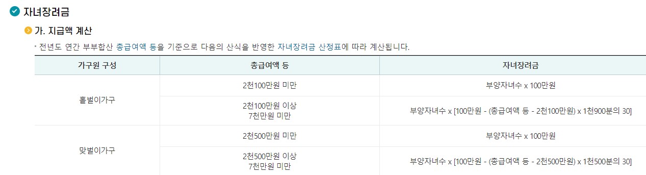 자녀장려금 지급금액