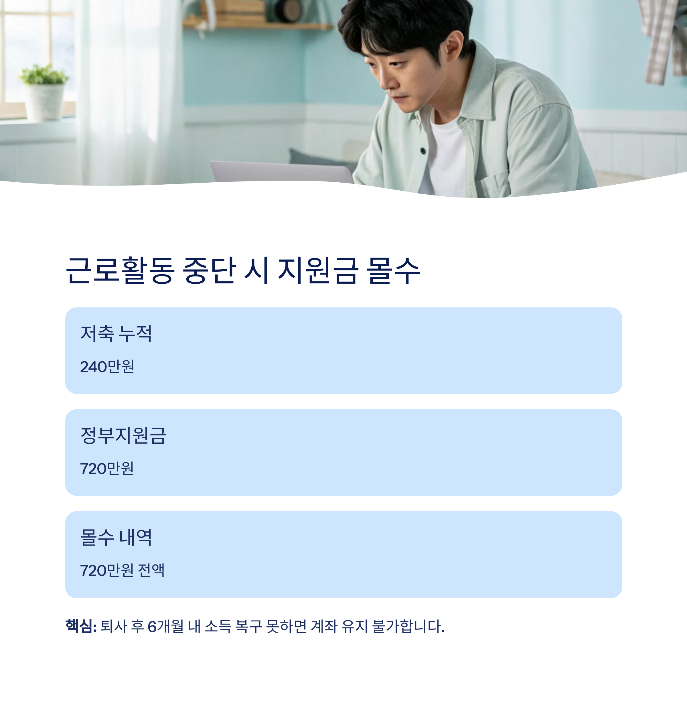 청년내일저축계좌, 중도해지