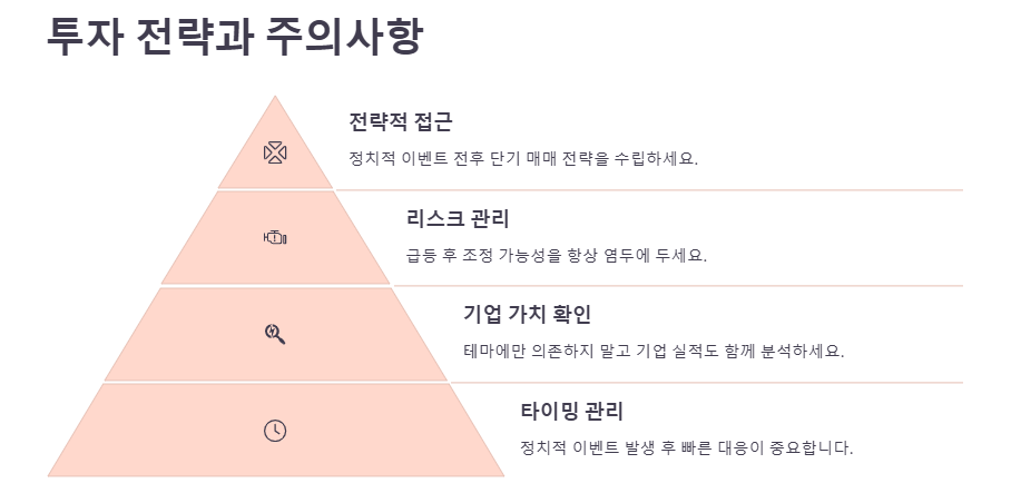 윤석열탄핵,이재명 관련주,수혜주 분석