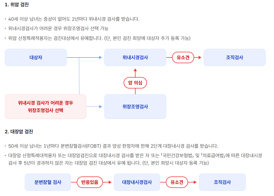 건강검진 대상자 조회