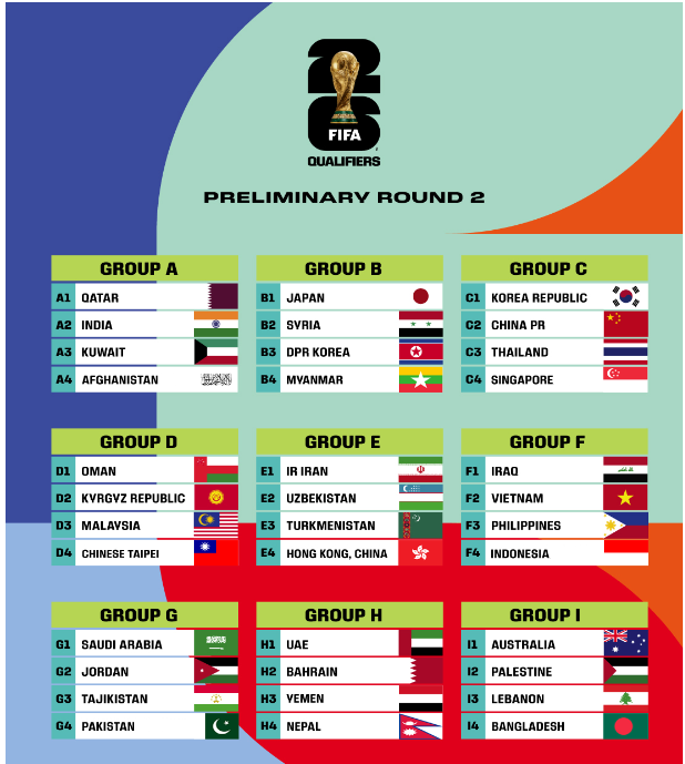 피파 월드컵 2차 예선 조편성