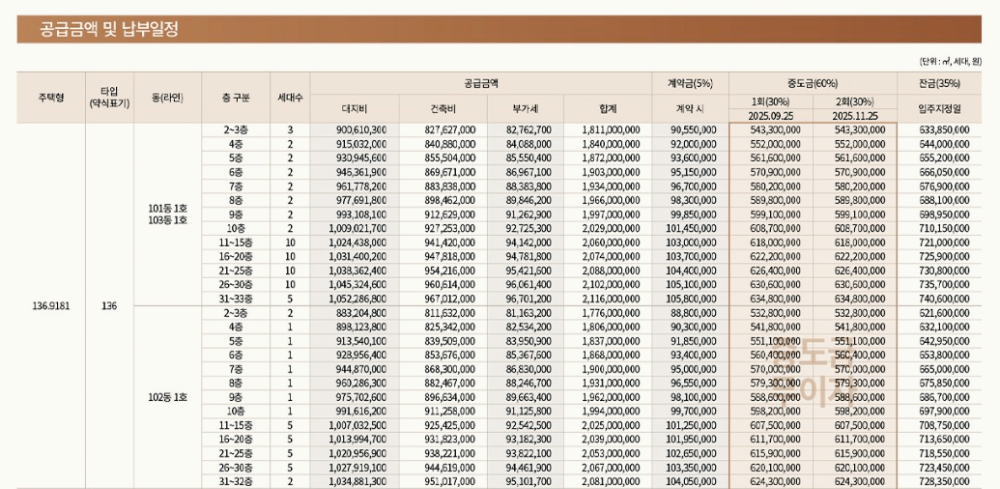 어나드범어분양가