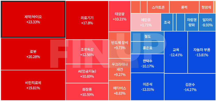 오늘의 테마동향 및 특징주 정리
