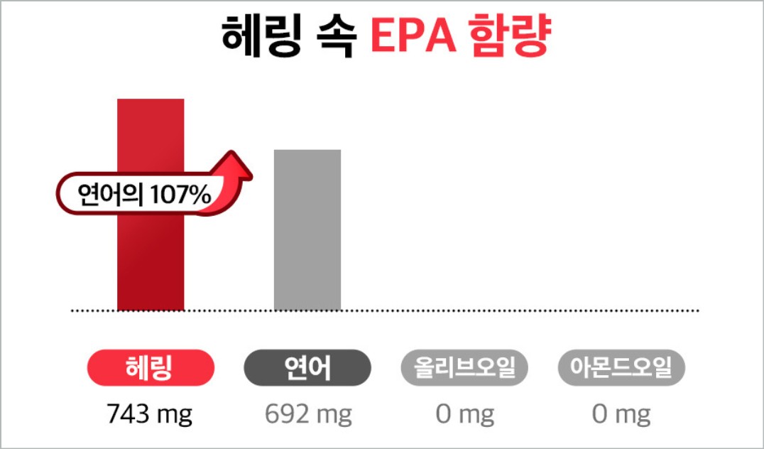 헤링오일 11 효능 먹는법 부작용