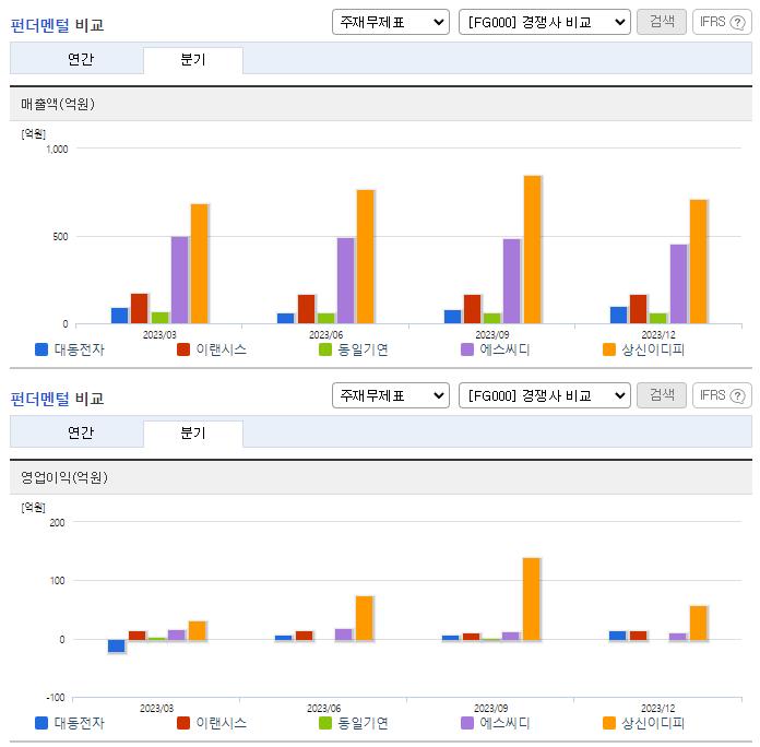 대동전자_업종분석