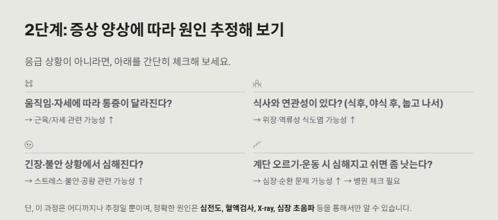 가슴이 뻐근한 증상의 이유와 해결방법