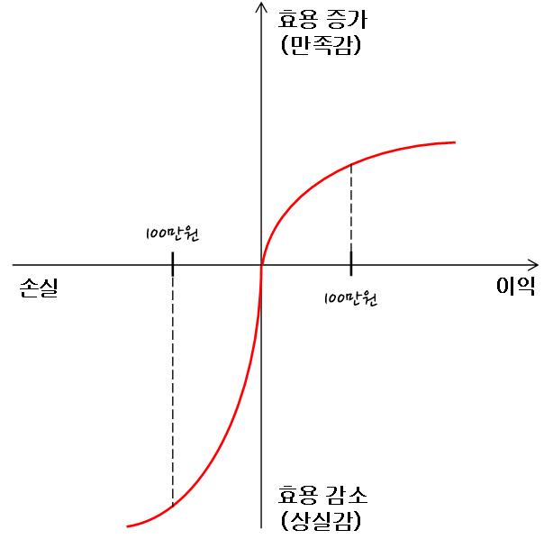 그래프1