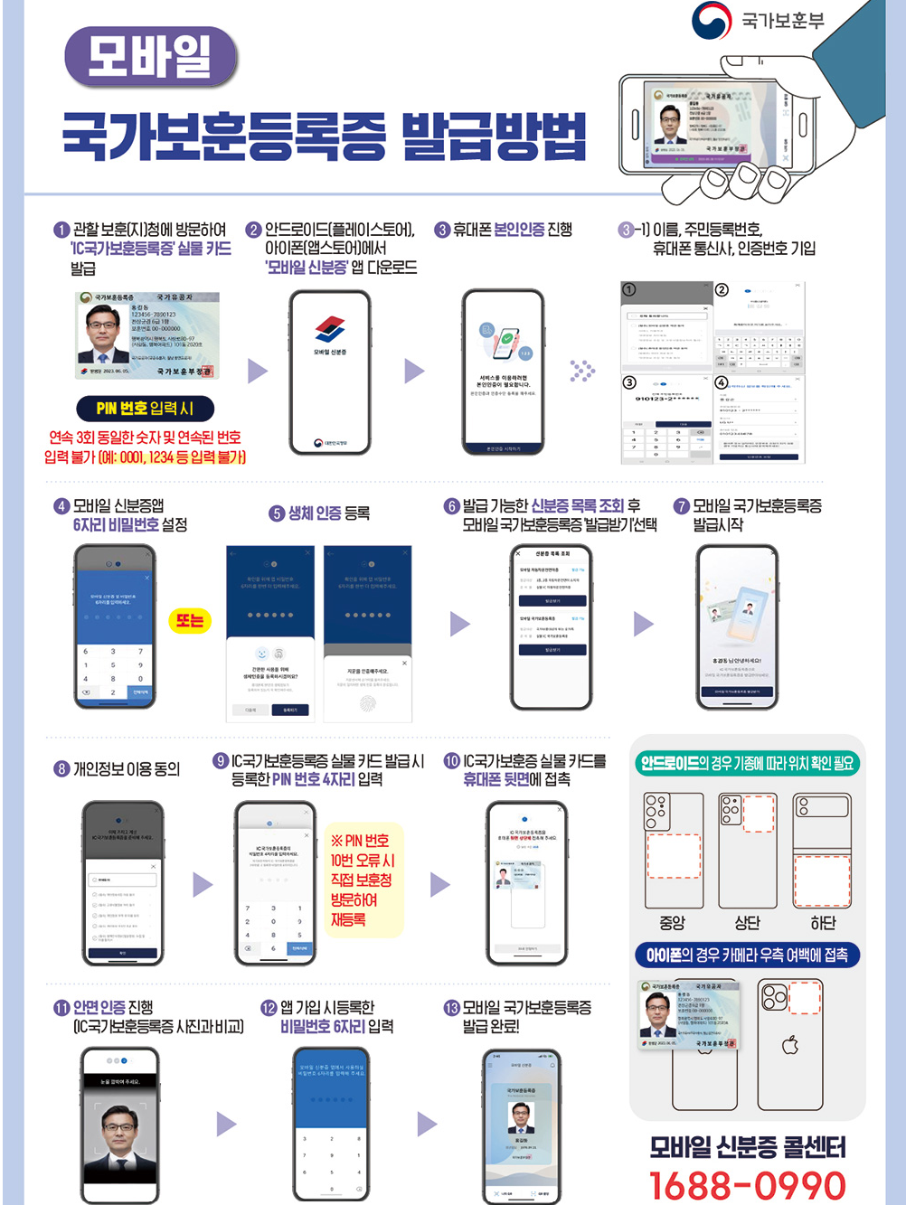 국가보훈등록증발급방법