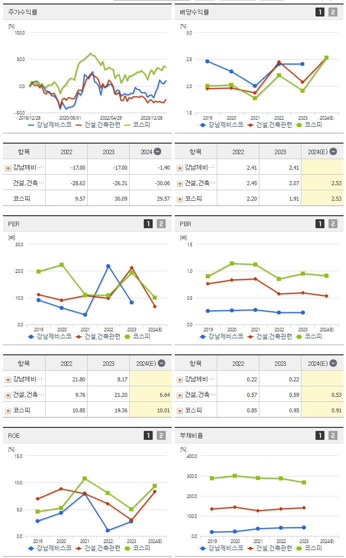 강남제비스코_섹터분석