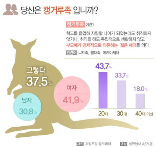 자녀는 독립적인가