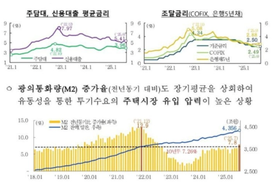 서울 전역·경기 12곳 투기과열지구·토지거래허가구역 지정, 전매제한부터 청약·정비사업·토지거래허가까지 한눈에 정리!