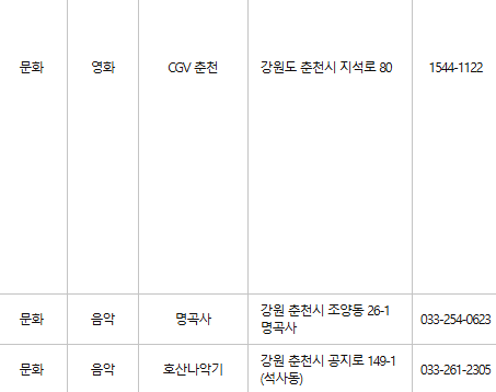 춘천 문화누리카드 사용처