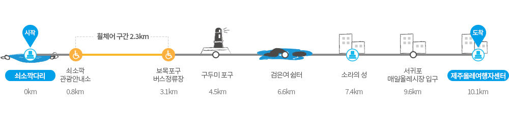 제주 올레길 6코스 여행 가이드 쇠소깍에서 외돌개까지