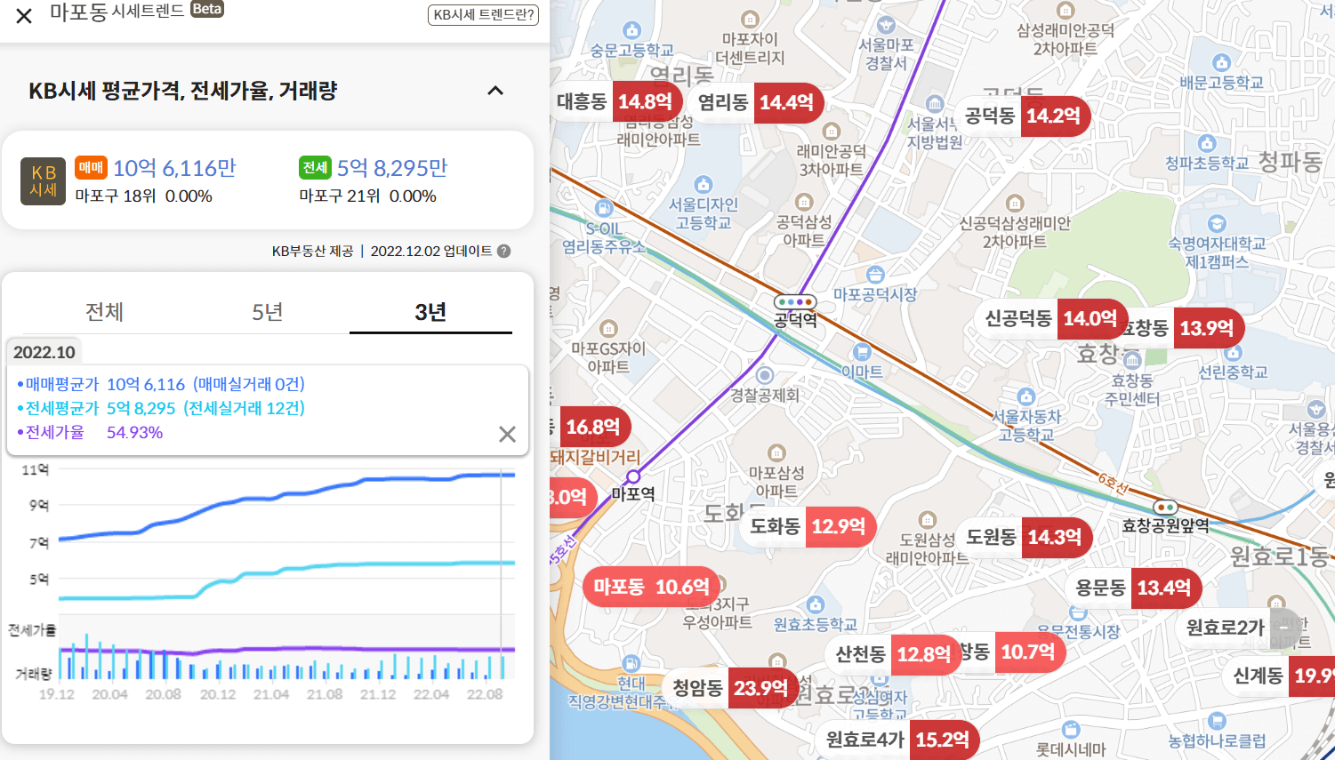 kb부동산