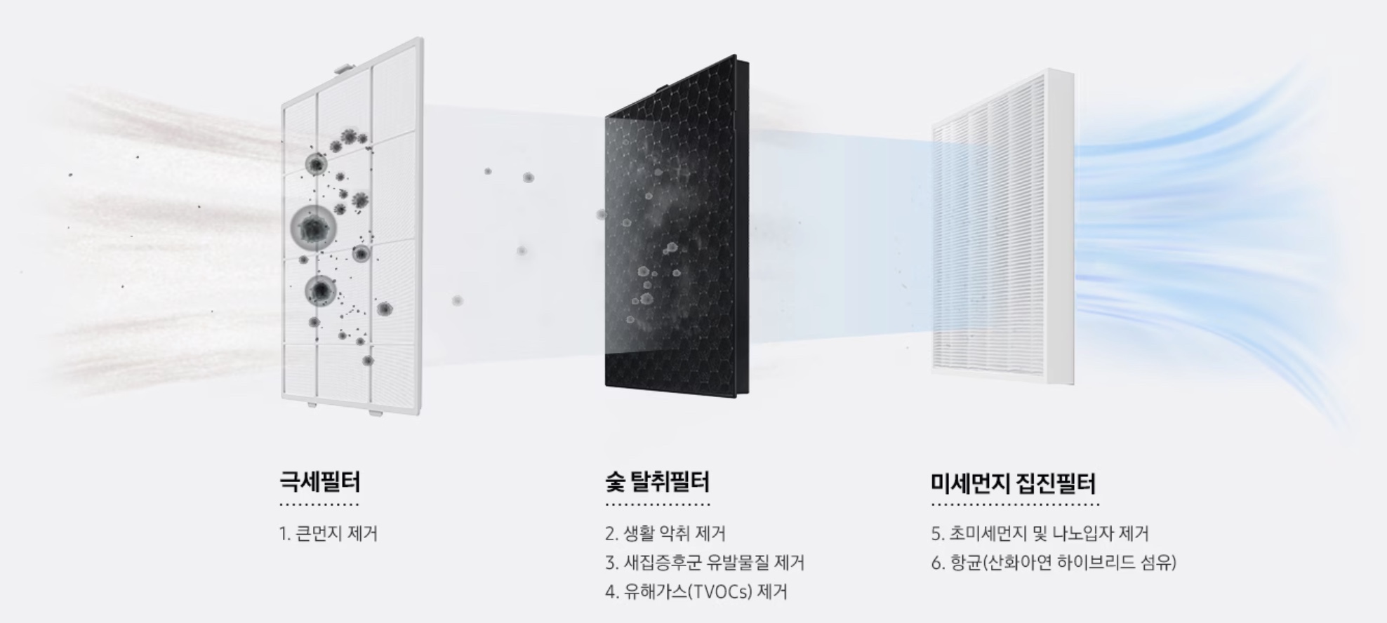 삼성 블루스카이 3100 공기청정기 필터