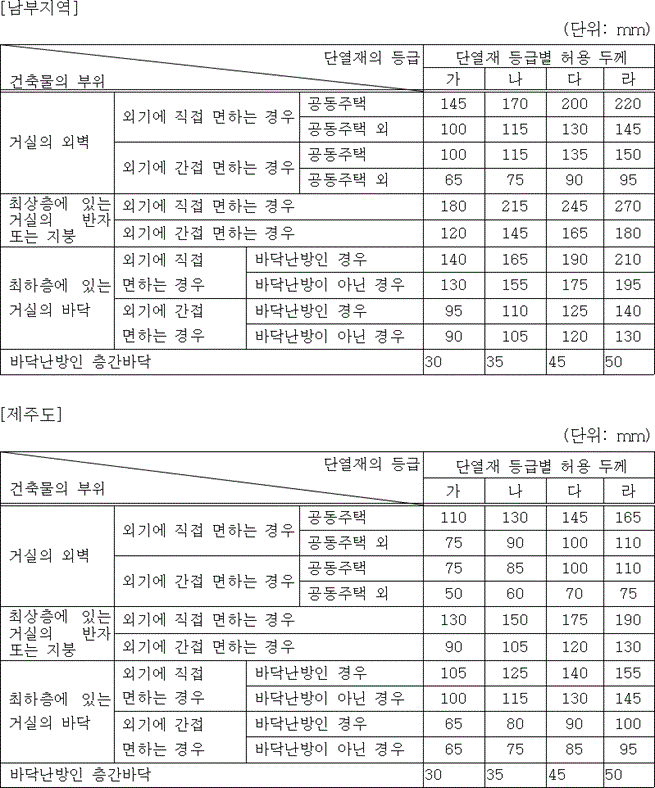단열재두께2