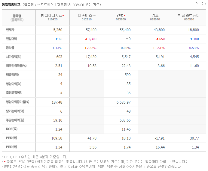 링크제니시스_동종업비교자료