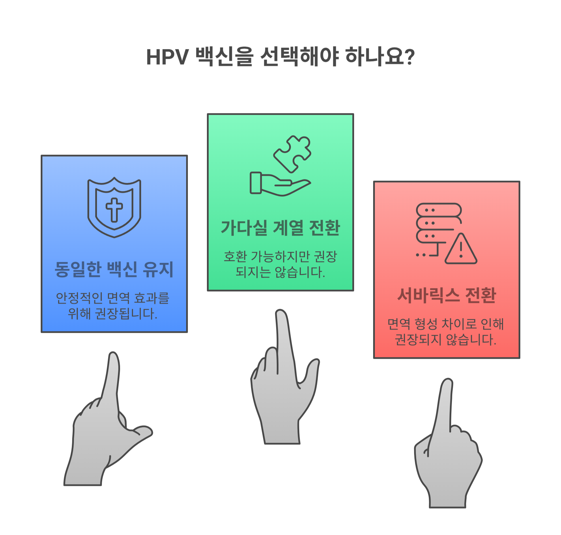 HPV 다시 맞을 땐 어떤 백신을 선택해야 하나요?