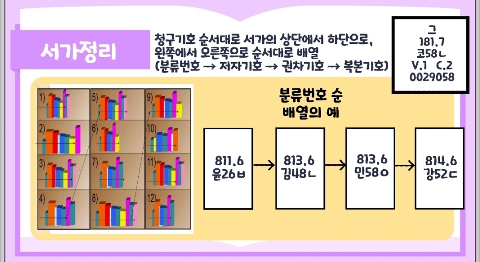서가정리 분류번호 순 배열의 예