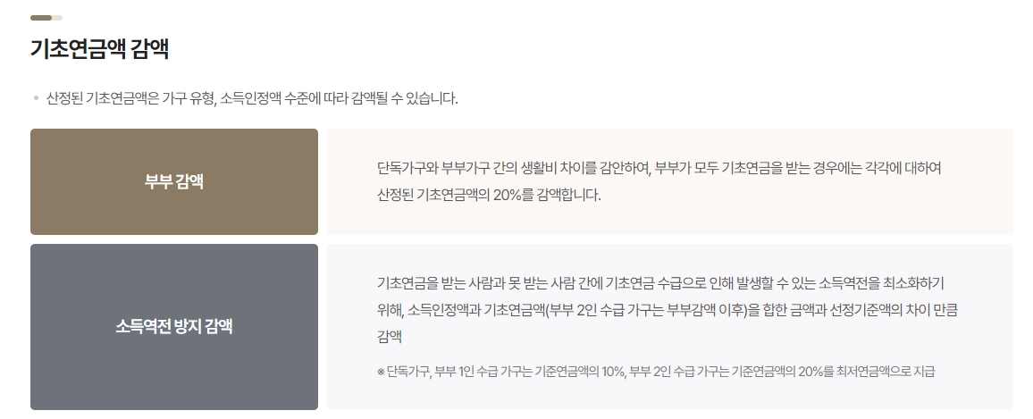 기초연금액-감액