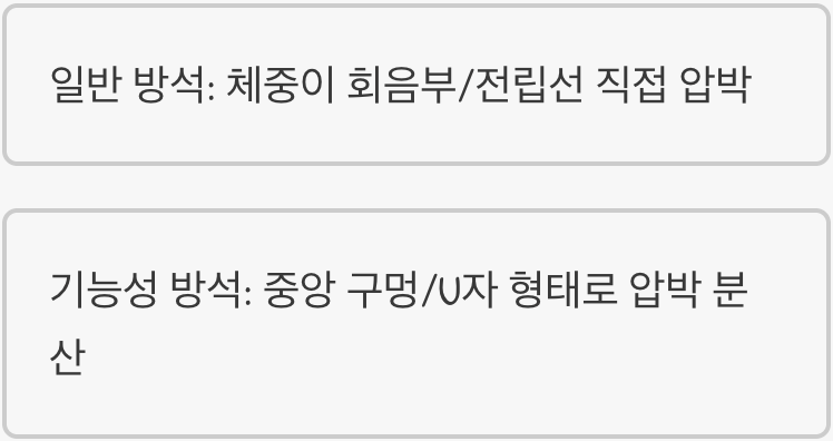 전립선방석, 무엇이 다를까요?