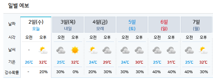 주말날씨