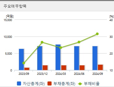 한미반도체 주가 전망 재무지표 (0108)